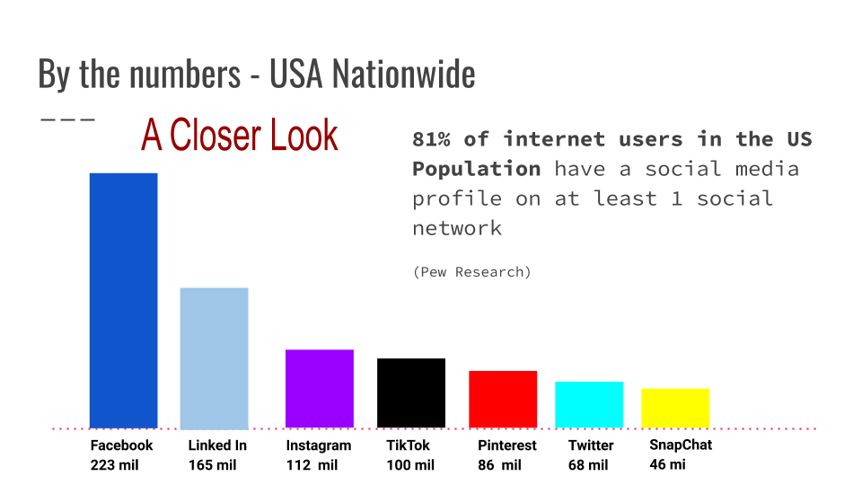 social media numbers